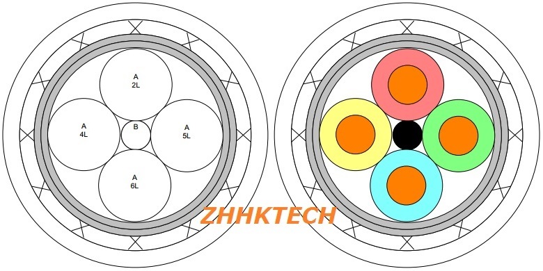 CEC-RWC-18664，AFDX/ARINC664总线电缆